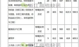 浙江理工大学录取分数线