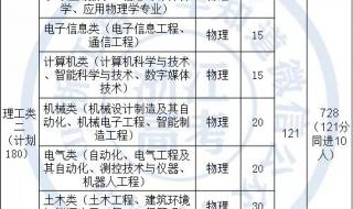 浙江理工大学录取分数线