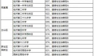 日照一中录取分数线