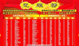 2022年高考难度系数曝光