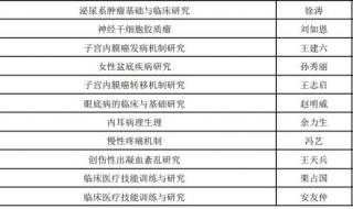 北京大学医学部研究生